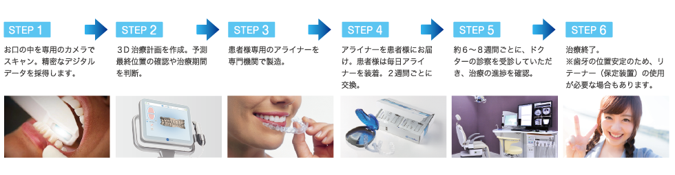 インビザライン治療のメリット矯正